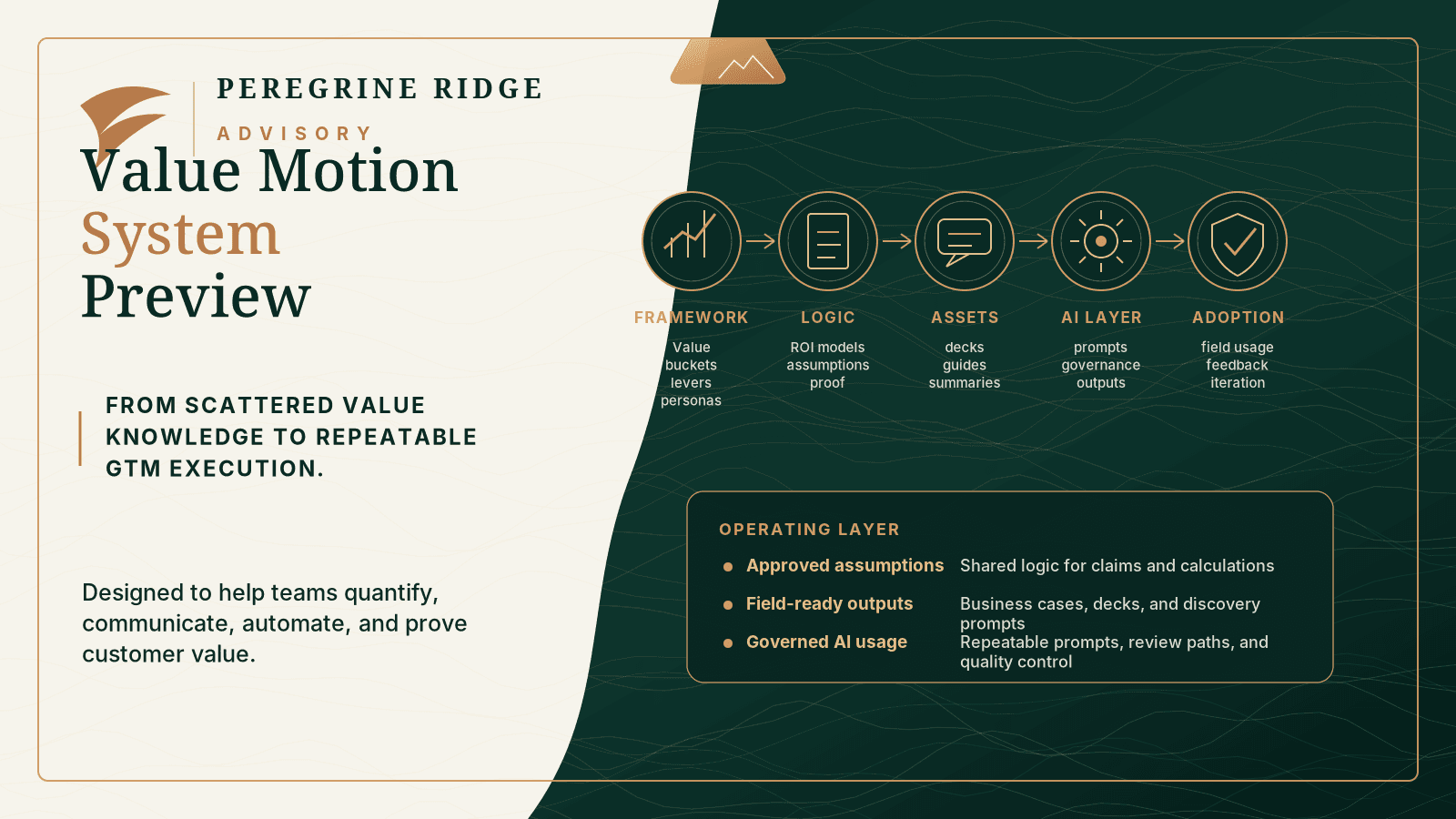 Peregrine Ridge Advisory Value Motion System artifact preview.