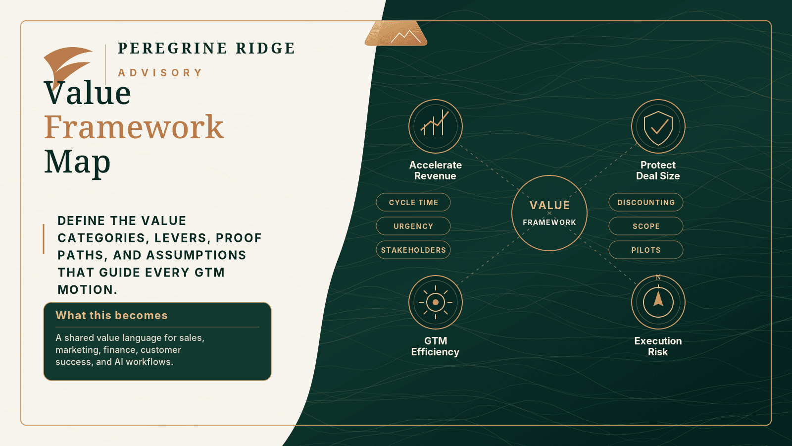 Peregrine Ridge Advisory Value Framework Map artifact preview.