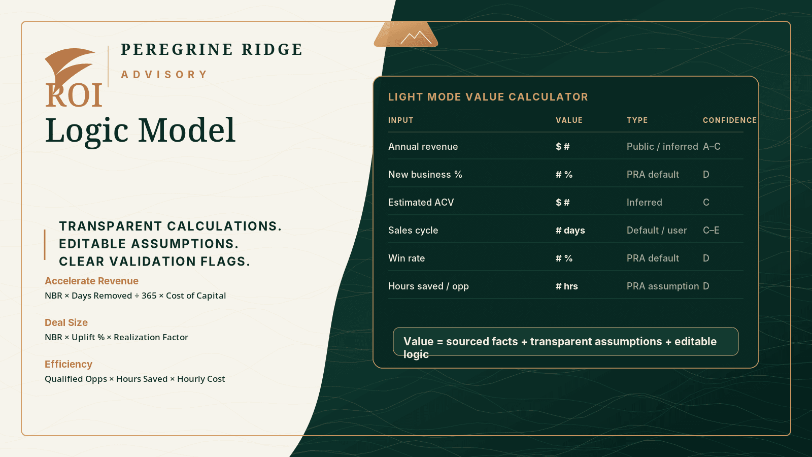 Peregrine Ridge Advisory ROI Logic Model artifact preview.