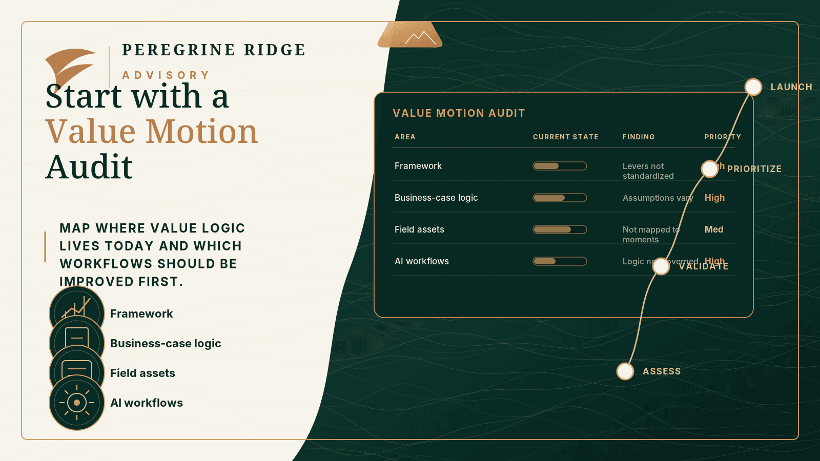 Peregrine Ridge Advisory Value Motion Audit artifact preview.