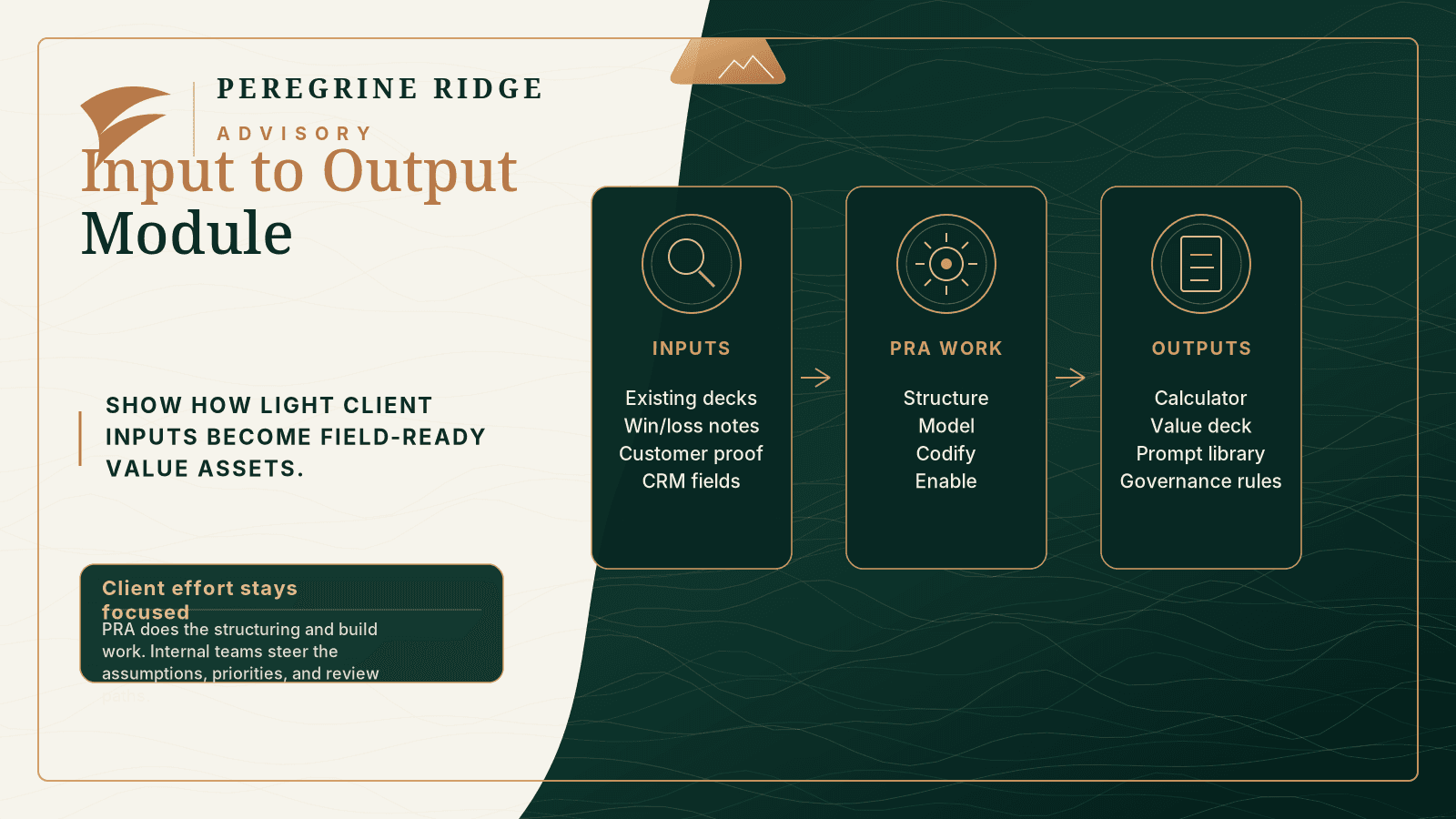 Peregrine Ridge Advisory input to output module artifact preview.