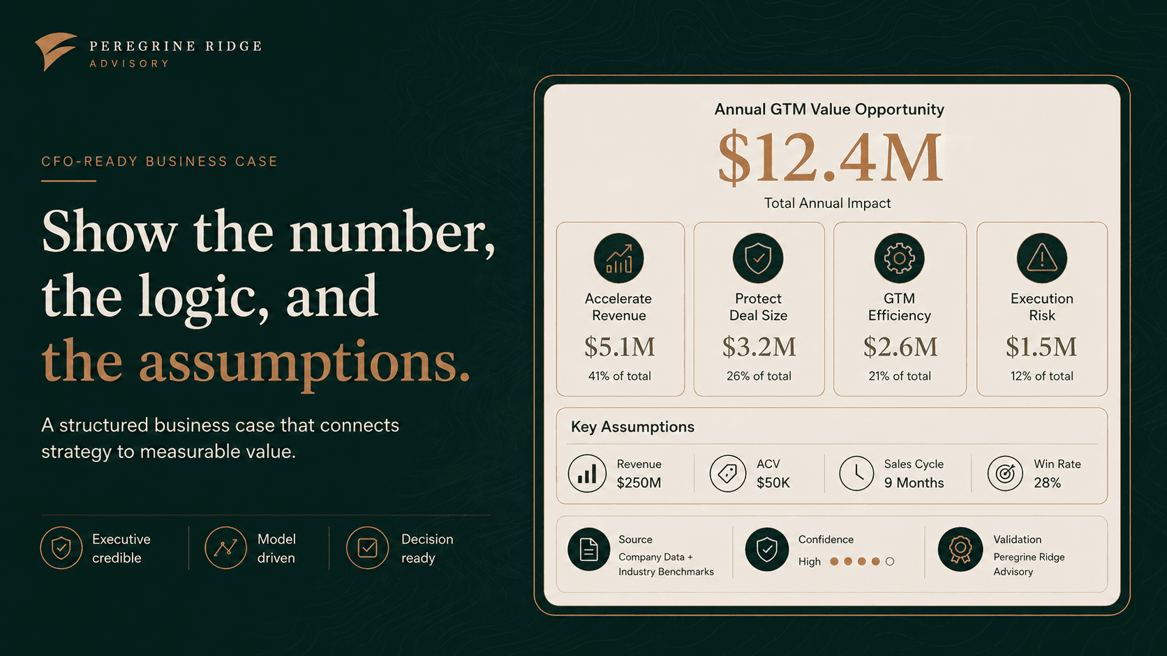 Peregrine Ridge Advisory CFO-ready business case artifact preview.