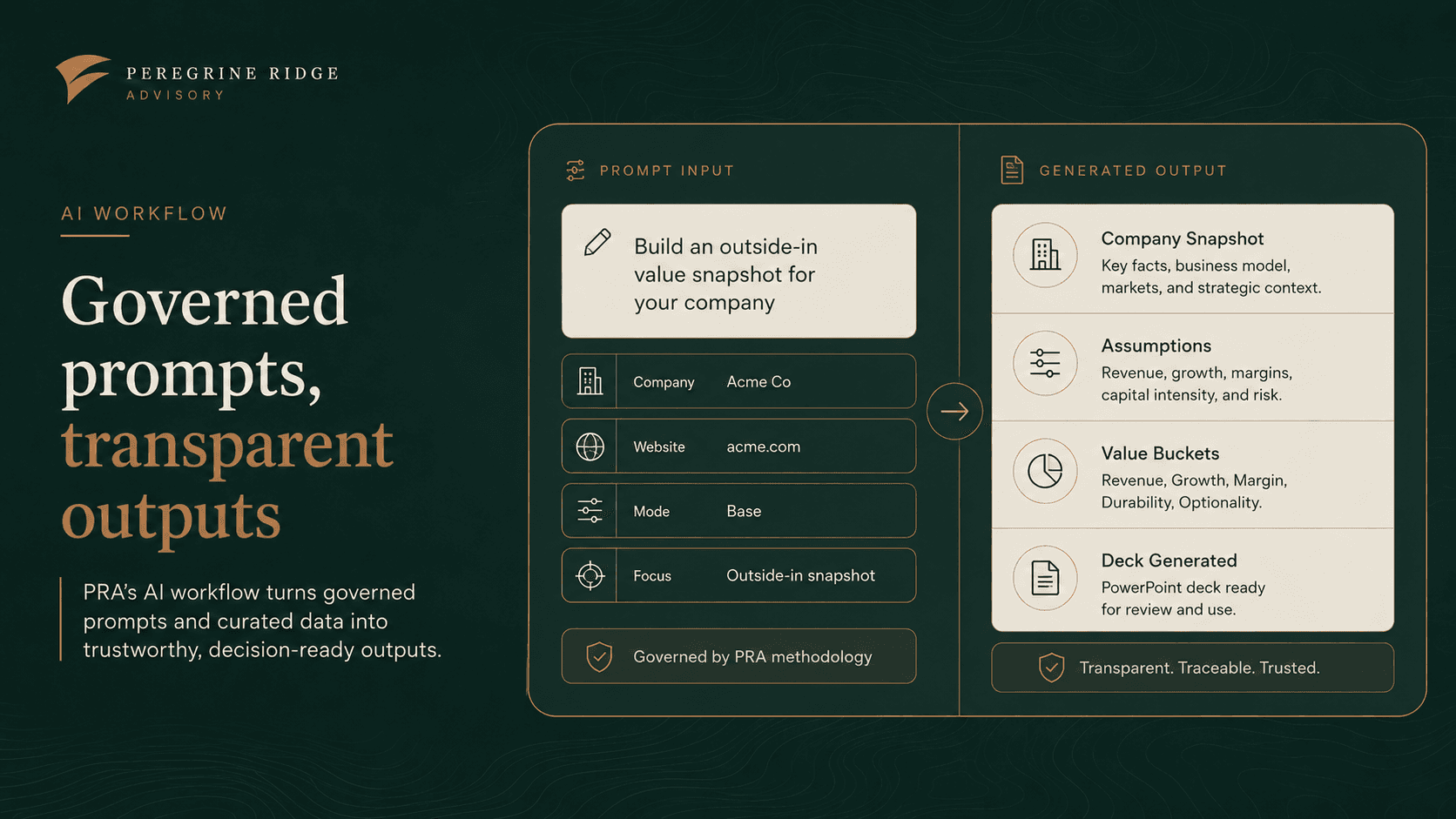 Peregrine Ridge Advisory AI workflow prompt and output artifact preview.